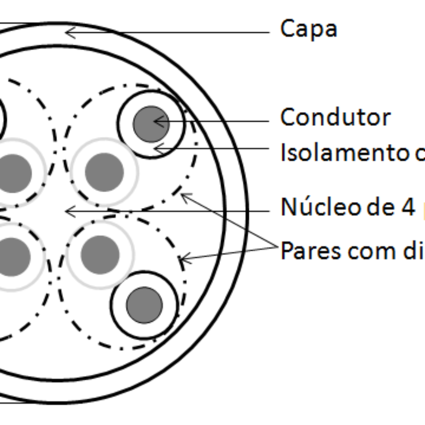 Nexans CAT5e