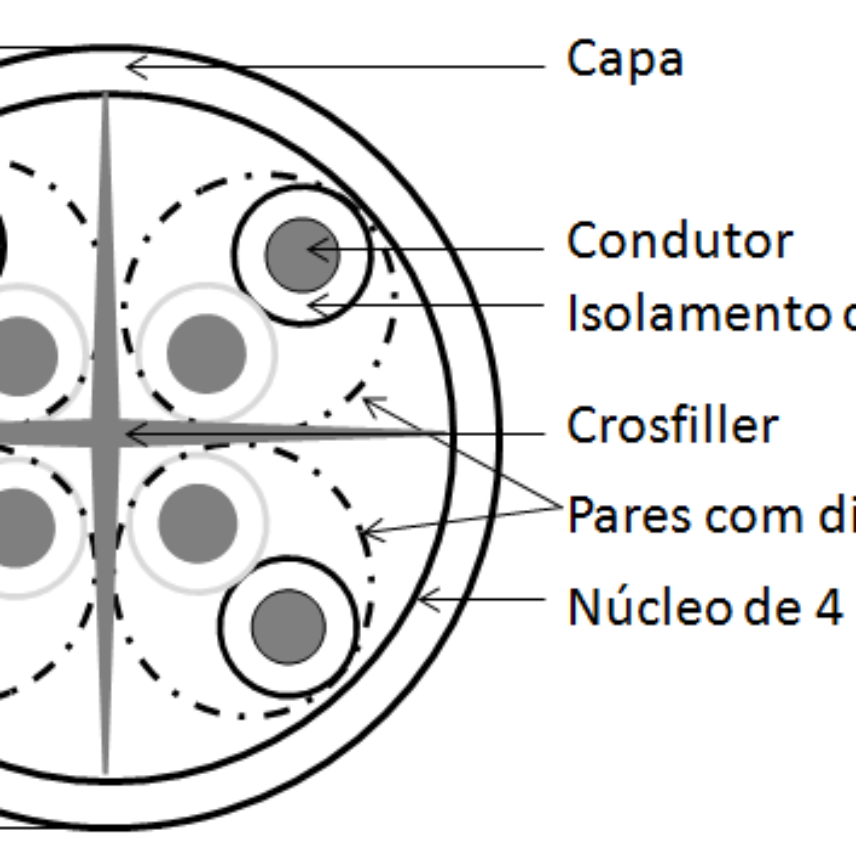 CAT6 U/UTP LSZH 4P 23AWG VM 305